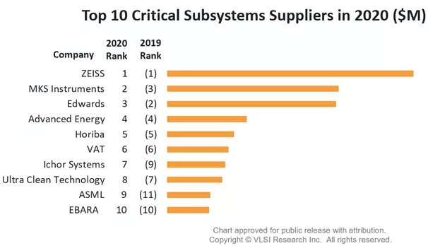 SEMICON China 2023展商特寫:可信賴的半導(dǎo)體真空泵工藝專家Edwards