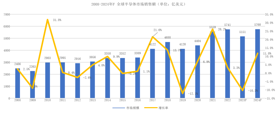 SEMICON China 2023展商特寫:可信賴的半導(dǎo)體真空泵工藝專家Edwards